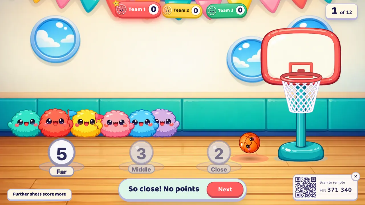 A cartoon gym with a hoop on the right, a row of fluffy fans cheering on the bench, three shooting spots marked 5 Far, 3 Middle and 2 Close, and the banner "So close! No points"